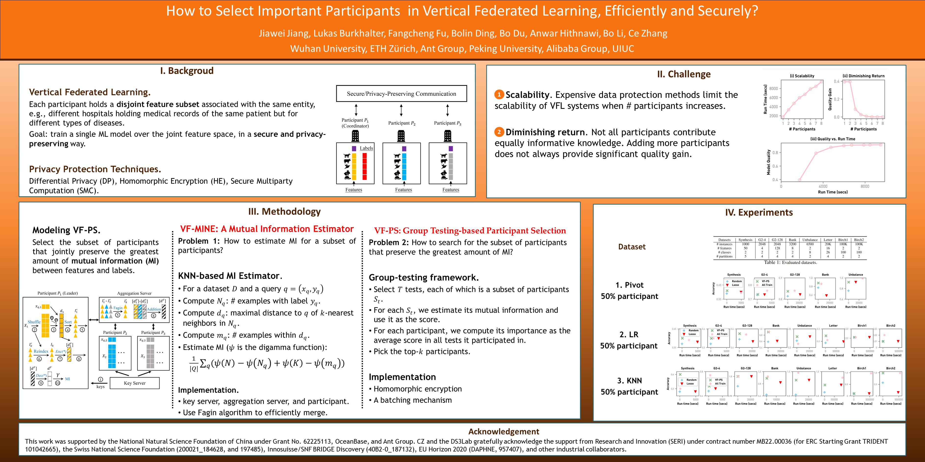 NeurIPS Poster VF-PS: How To Select Important Participants In Vertical ...